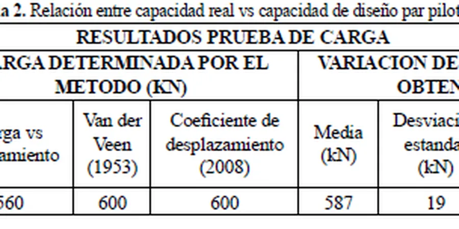 Illustrative image of Capacidad de carga in Anchorage