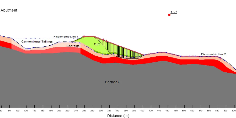 Illustrative image of Factor seguridad in Anchorage