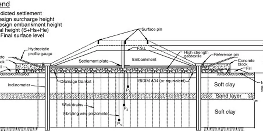 Illustrative image of Precarga sobrecarga in Anchorage